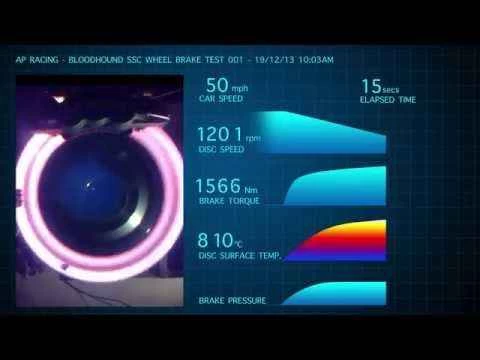 世界最強のブレーキが時速1,000マイルのブラッドハウンドSSCを止める [動画]