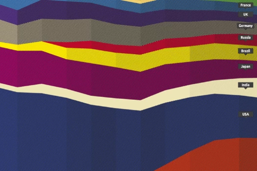 インターネットが世界中に広まった経緯 [インフォグラフィック]