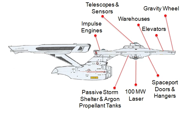 エンジニアが20年かけてブルジュ・ドバイ並みの本格的な宇宙船エンタープライズを建造する計画を詳細に語る