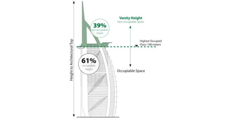 ブルジュ・アル・アラブ