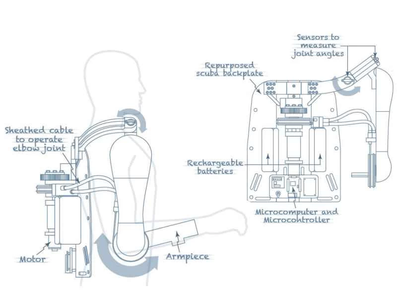 設計図：バッテリー駆動型ロボットアーム