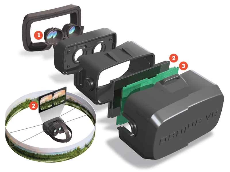 Oculus Riftの分解