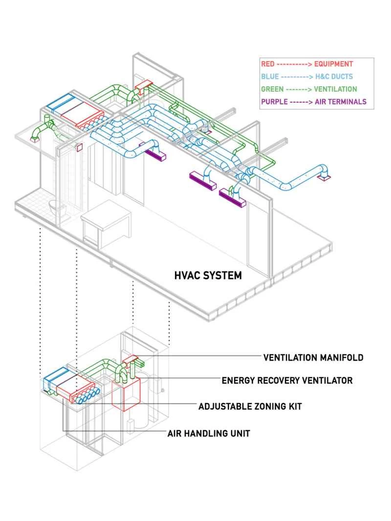 HVACシステムのデジタル図面