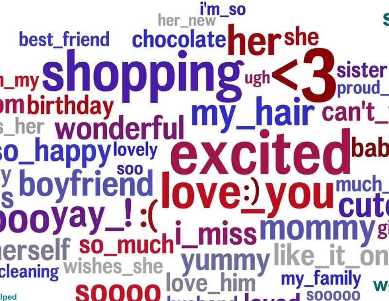 Facebookでの男性と女性の会話方法の違い