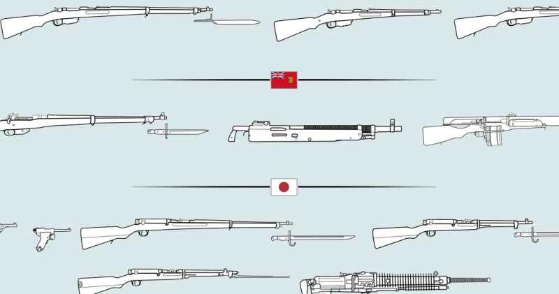 第一次世界大戦の銃器をクラウドカタログ化する