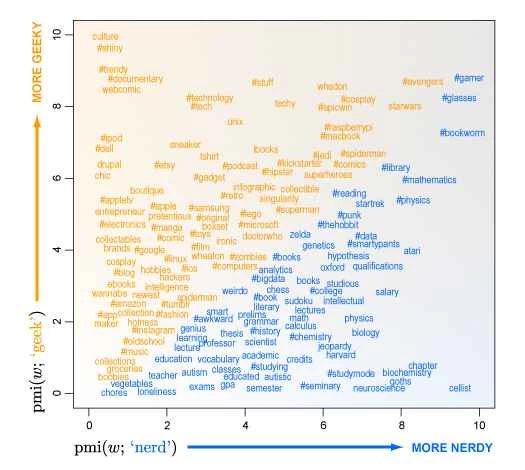 オタクとナードの違い [インフォグラフィック]