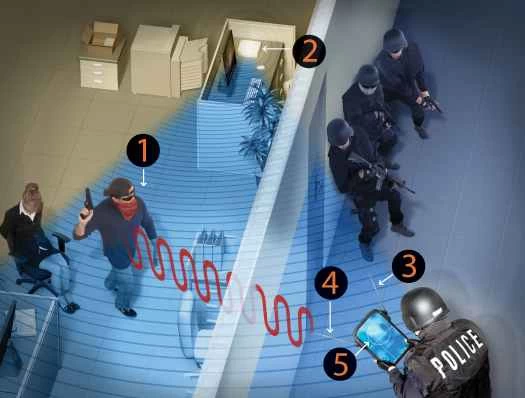 無線ルーターで壁を透視する