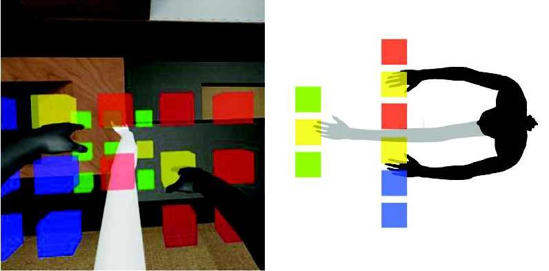 第三の腕をマスターする方法
