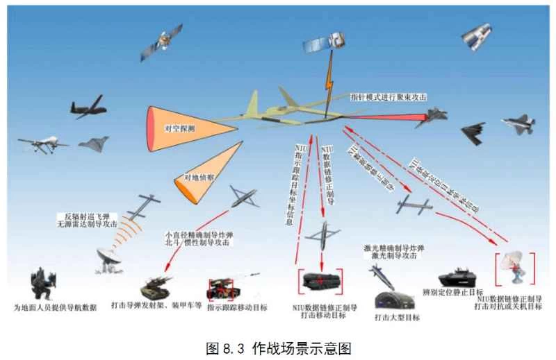 中国の無人航空機「神鷲」