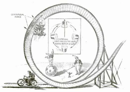 バイクでループ・ザ・ループ:1924年7月