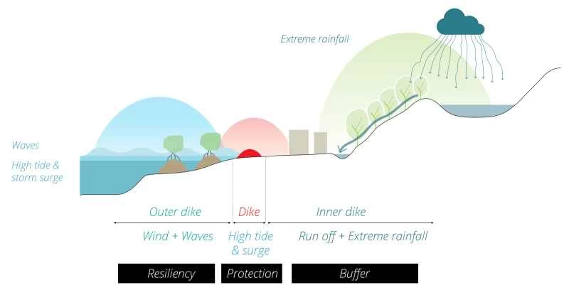 中国・大鵬市に設置されている堤防システム。