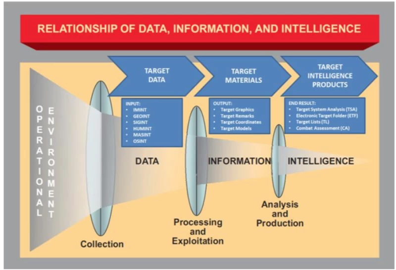 戦争における標的選別の複雑なプロセス