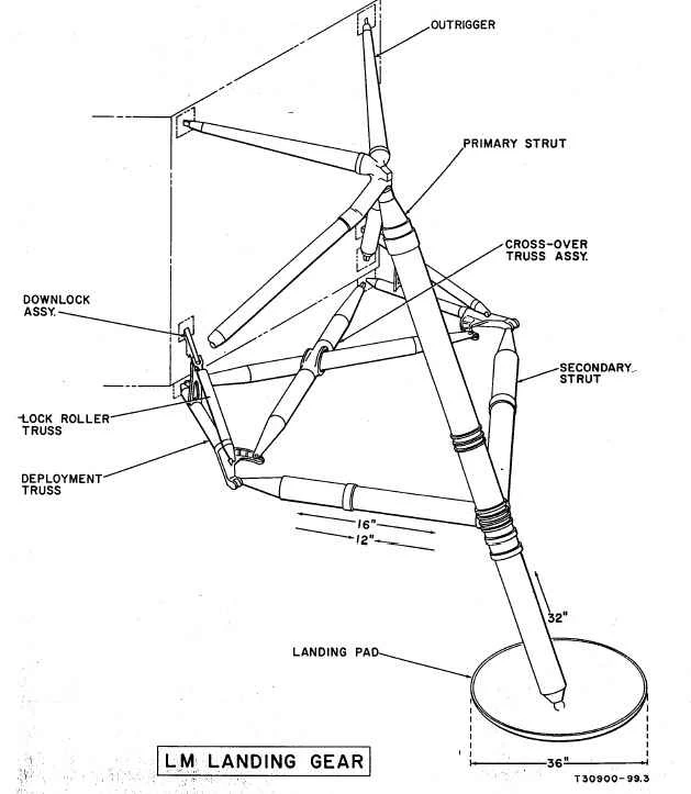 アポロ着陸装置