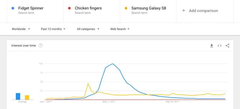 ハンドスピナー
