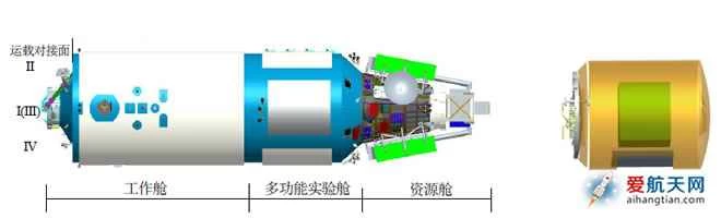孟天宇宙実験室 中国宇宙ステーション 天宮3号