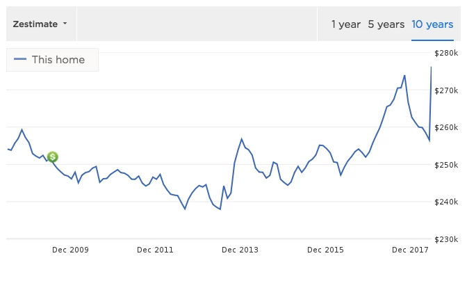 ゼスティメイト