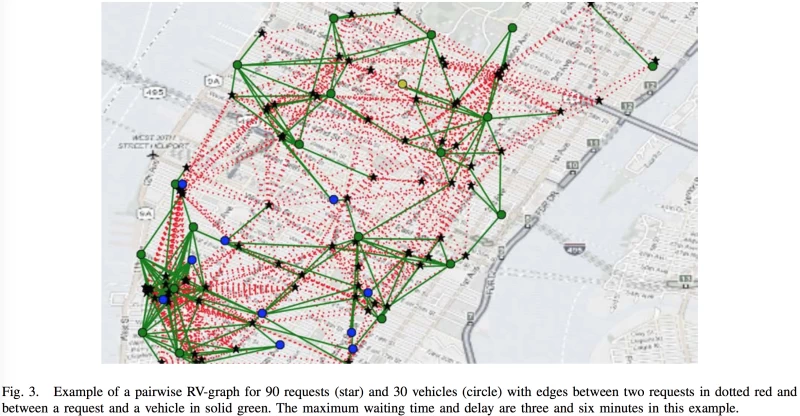 ライダーとルートを計画する