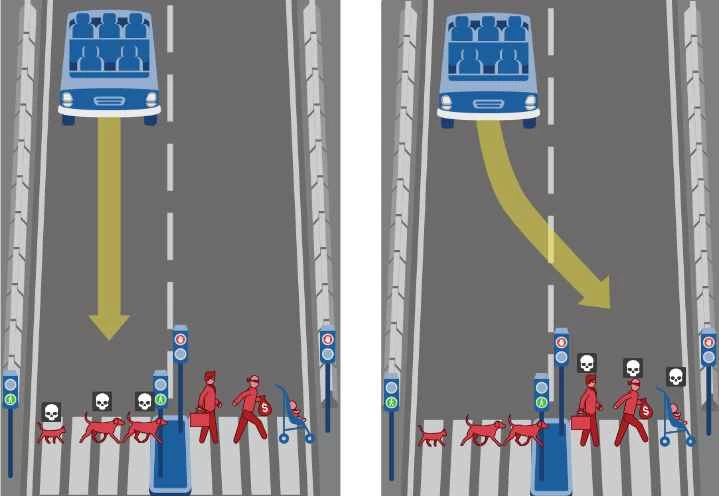 自動運転車における3つ目の道徳的ジレンマ
